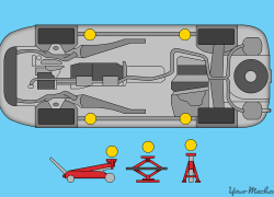 How to Jack Up a Car In 5 Steps